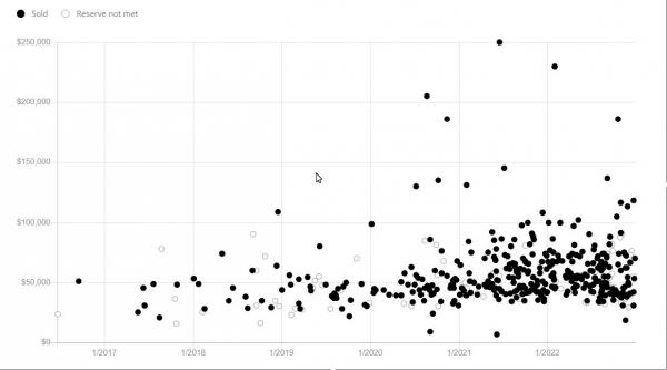Cobra Sales COVID Inflated activity