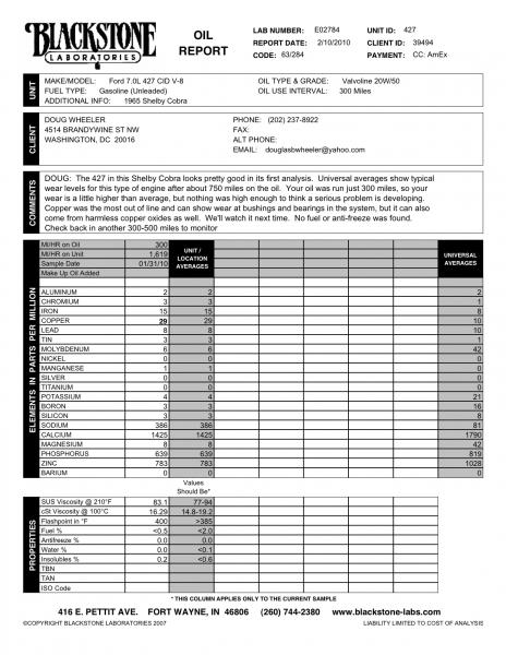 Blackstone Oil Report, used Valvoline 20w 50 (300 miles on it)