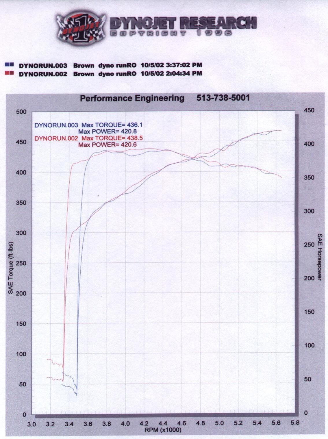 11752418_dyno_2_runs_10-5-02_337pma