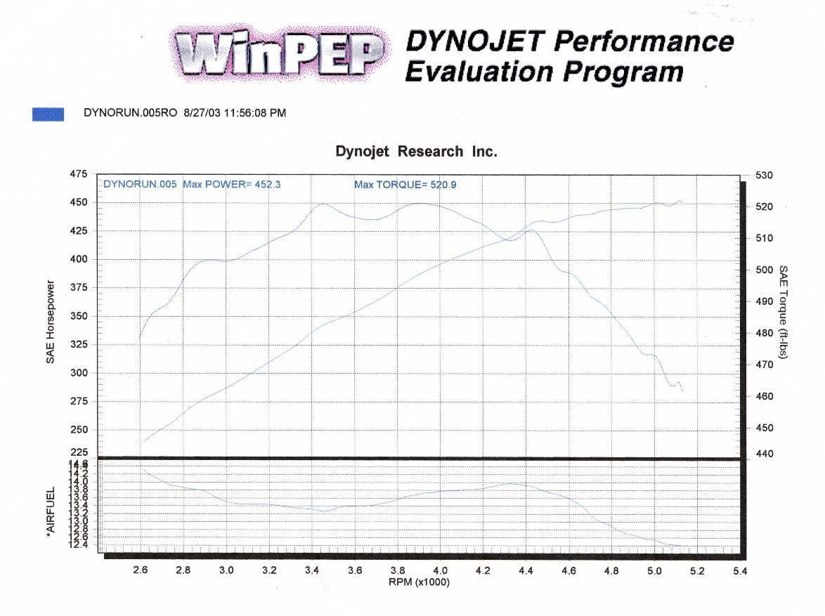 13827dyno2