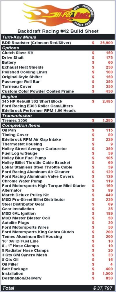 15748_42_build_sheet