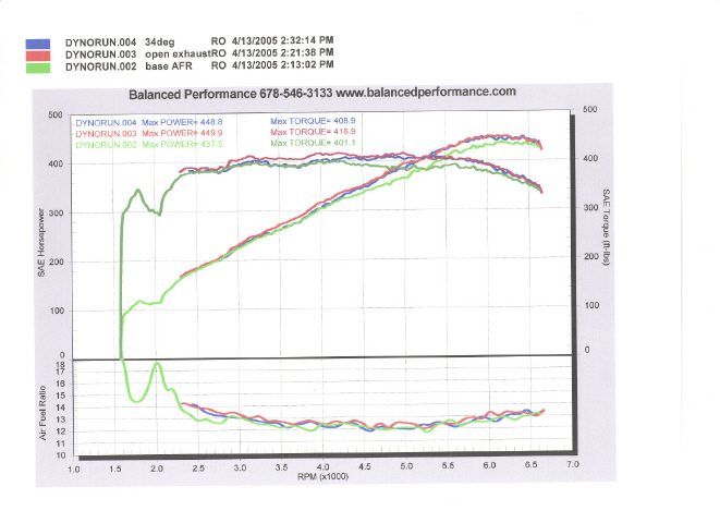 18825dynoresults-041405