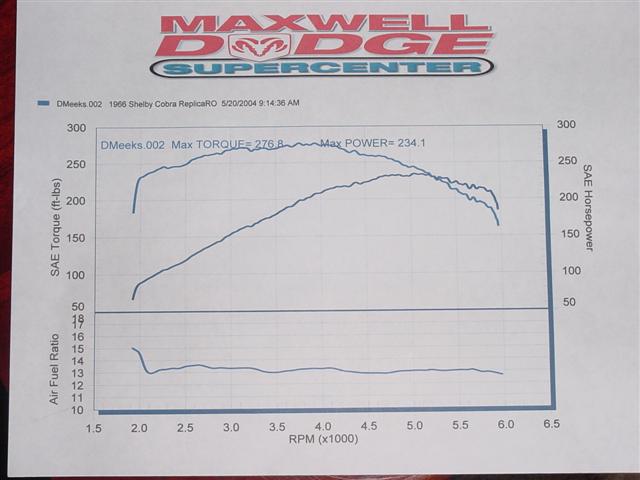 19991dyno