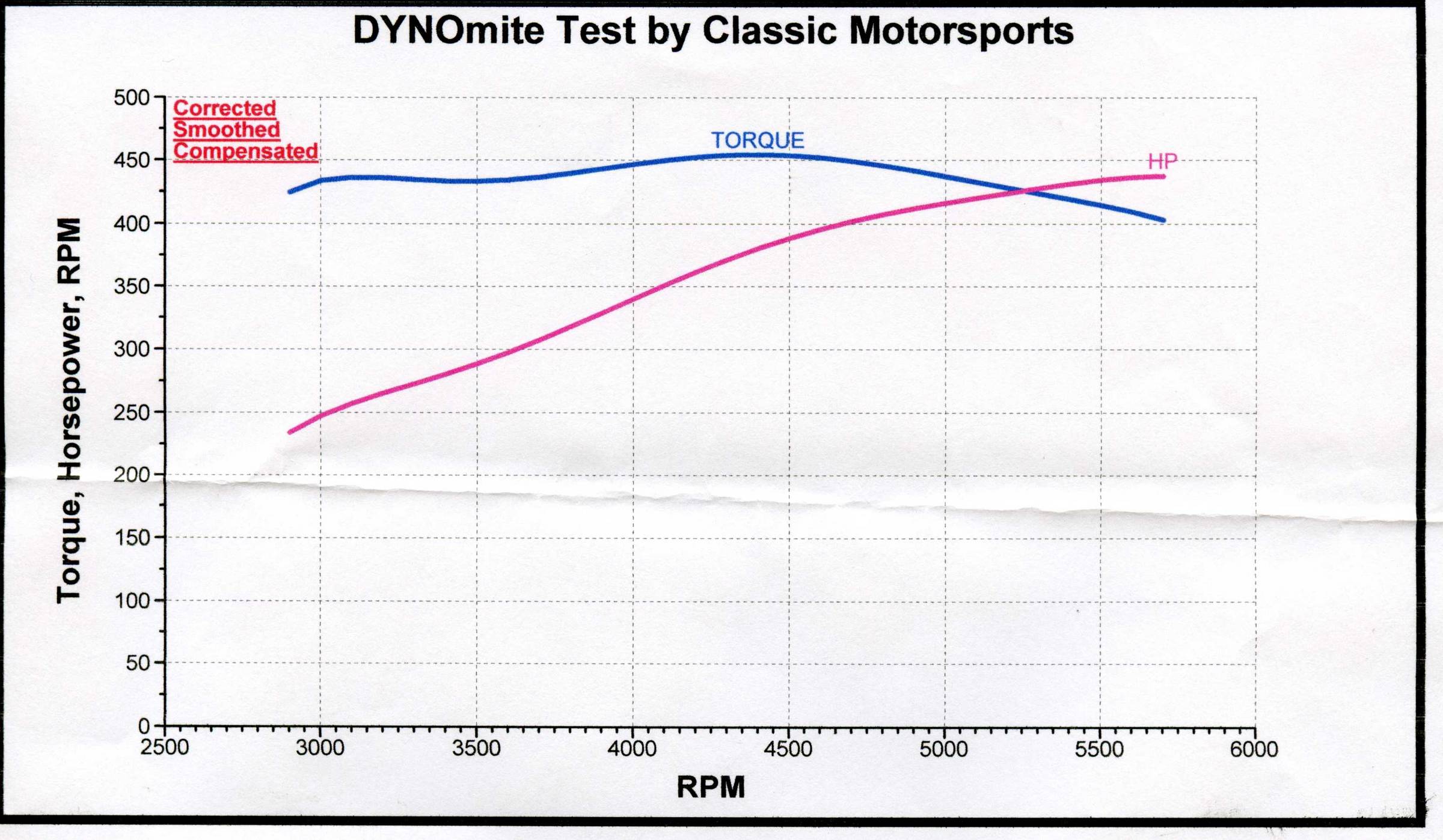 22205Dyno001