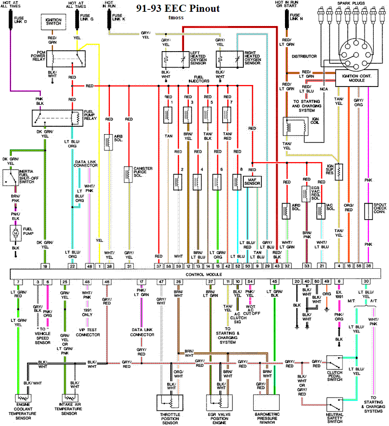 91-93_5_0_EEC_Wiring_Diagram