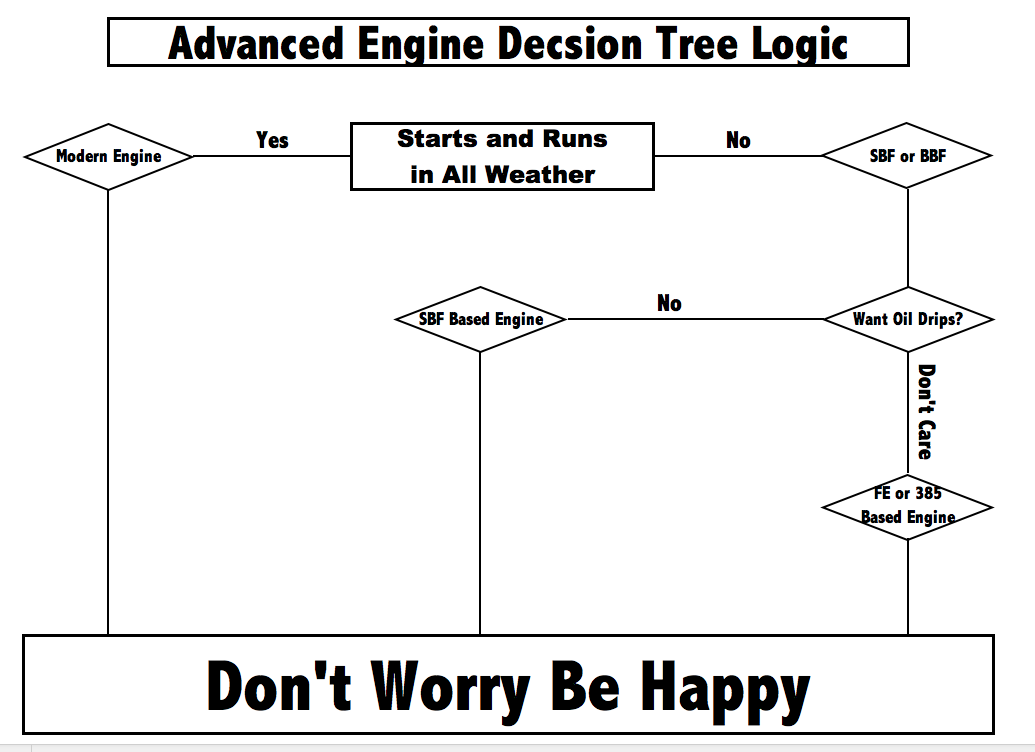 Advanced_Engine_Decision_Tree_Logic