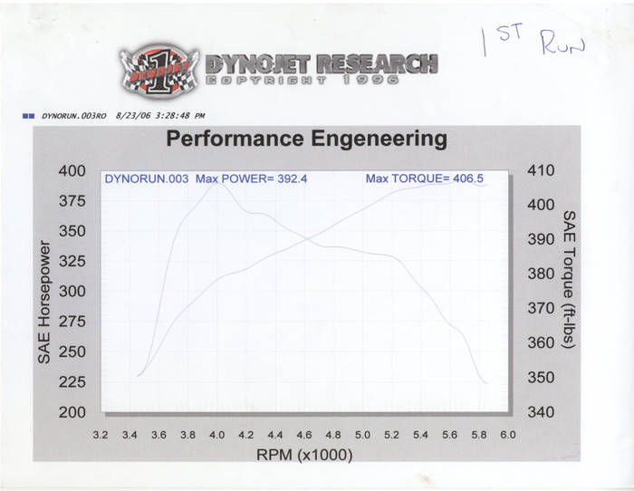 Chassis_Dyno-Initial_run_427_HR