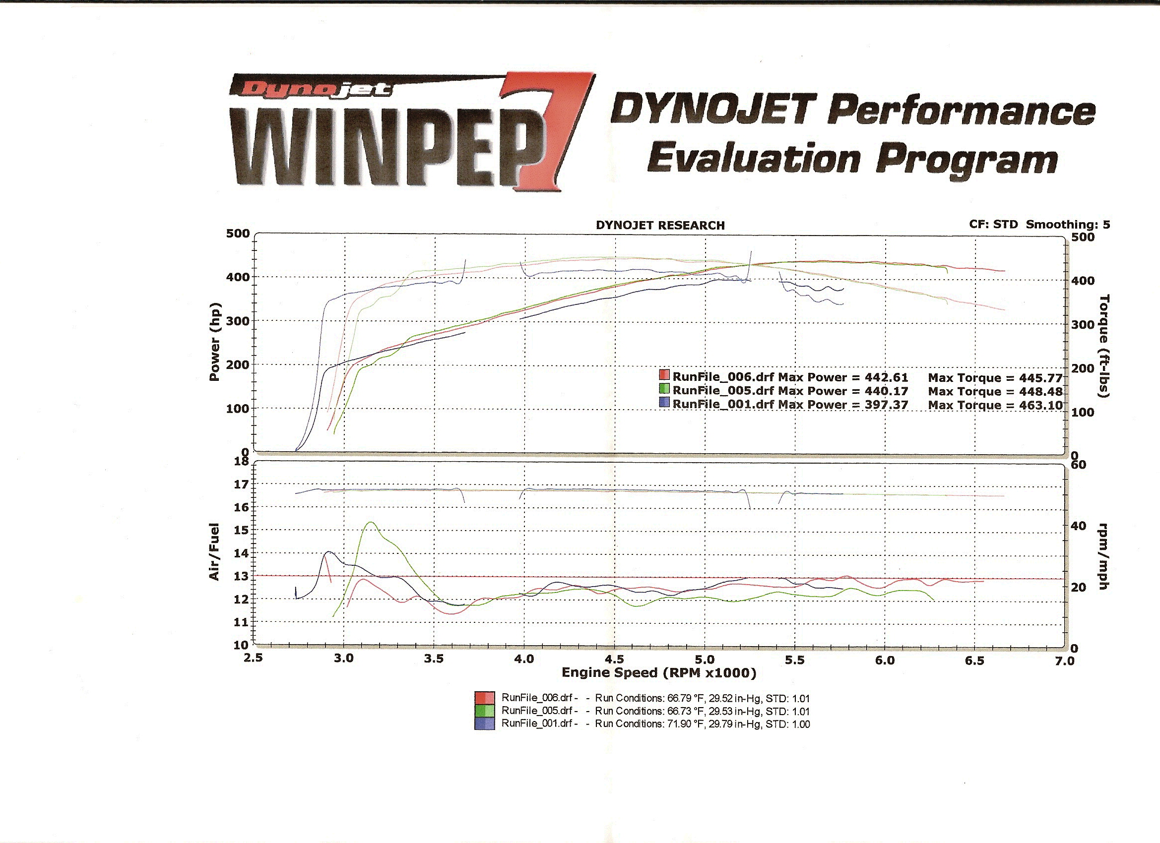 DYNO_SHEET