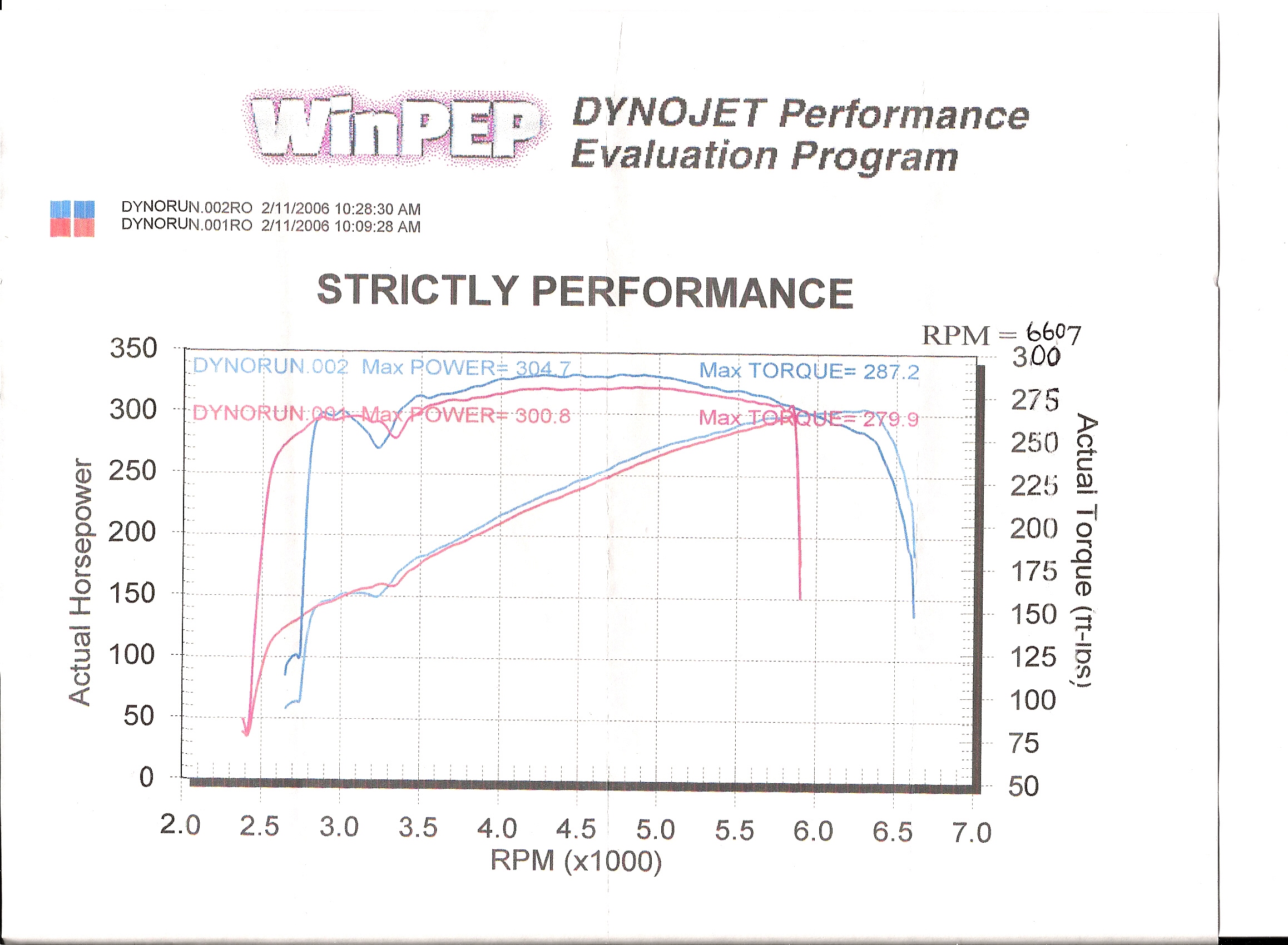 Dyno_Results_211