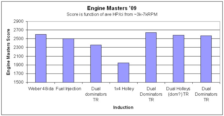 Eng_Mast_Comparison