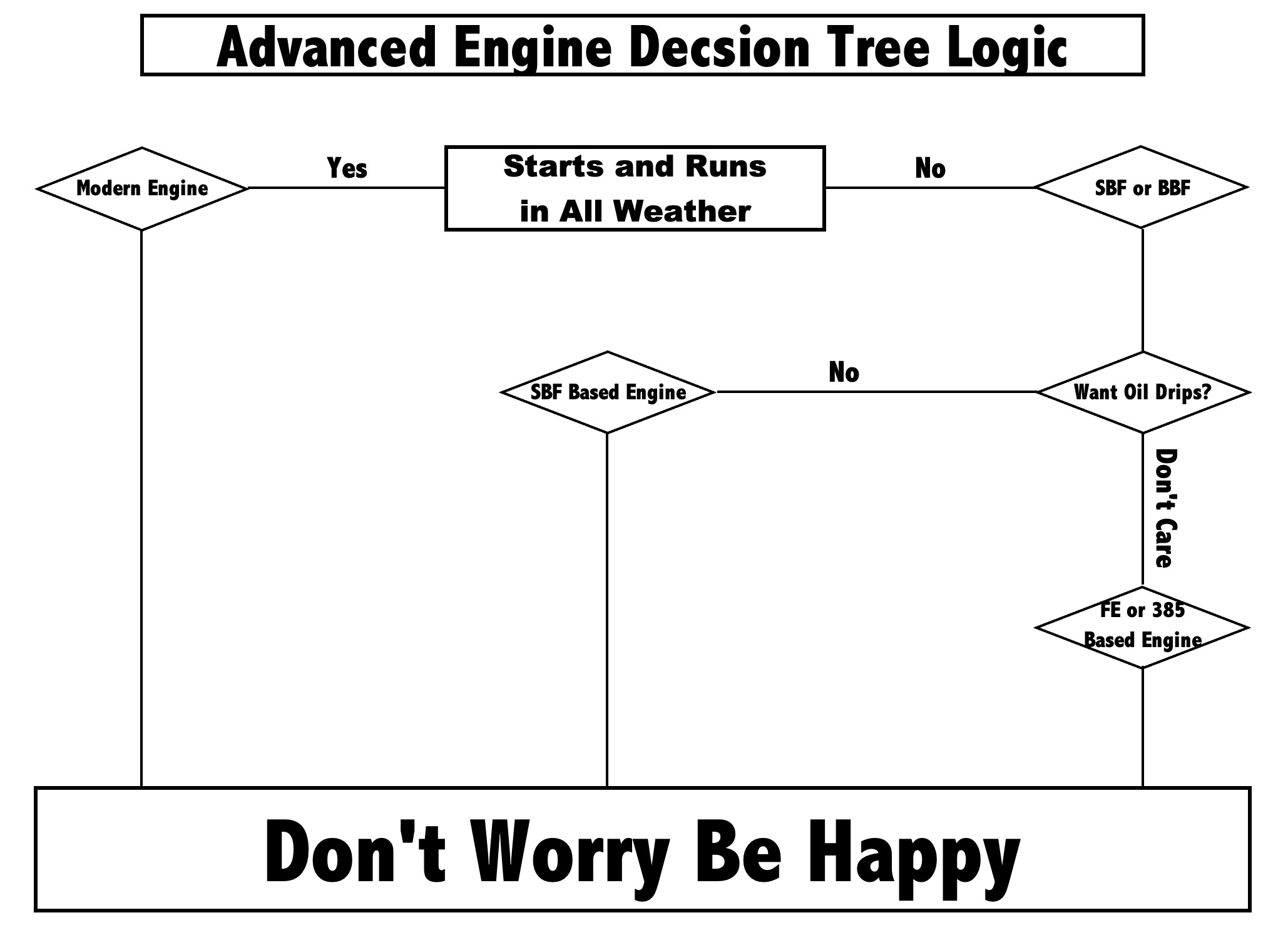 Engine_Logic