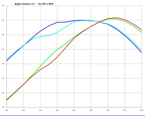 Exhaust-Diameter-Comparison