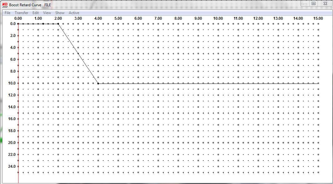 MSD_Boost_retard_curve