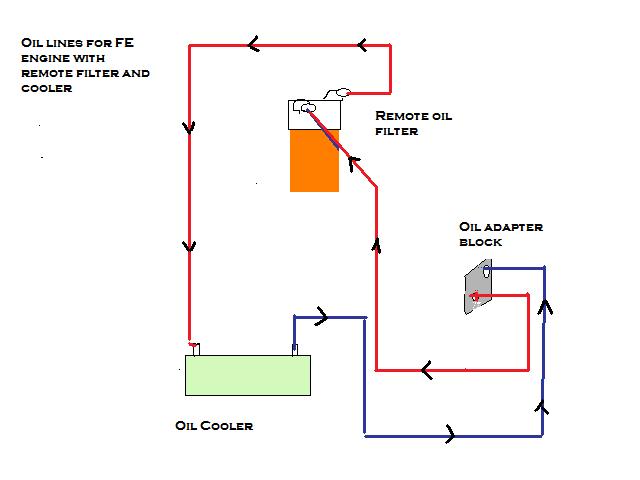 Oil_Cooler_line_for_FE