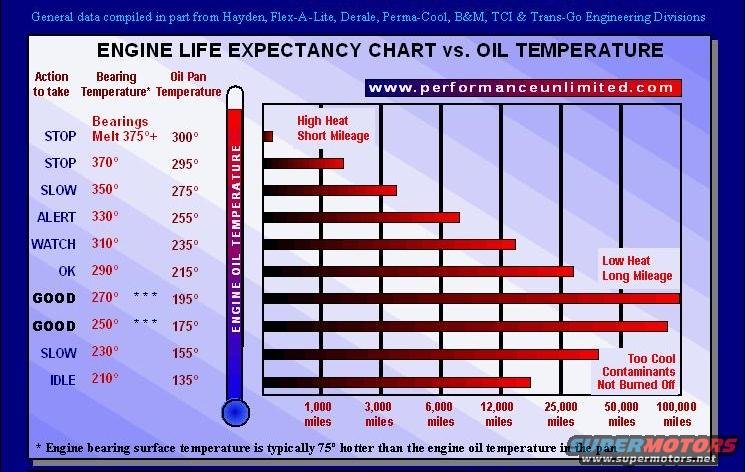 Oil_Temp_Chart