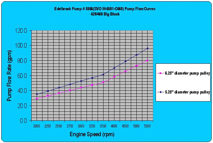 PUMP_PULLEY_COMPARISON