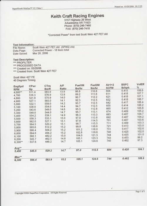 Rebuild-Dyno-Sheet-v2