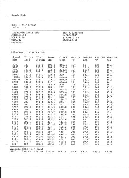 Roush_342RE_Dyno_Sheet_Medium_