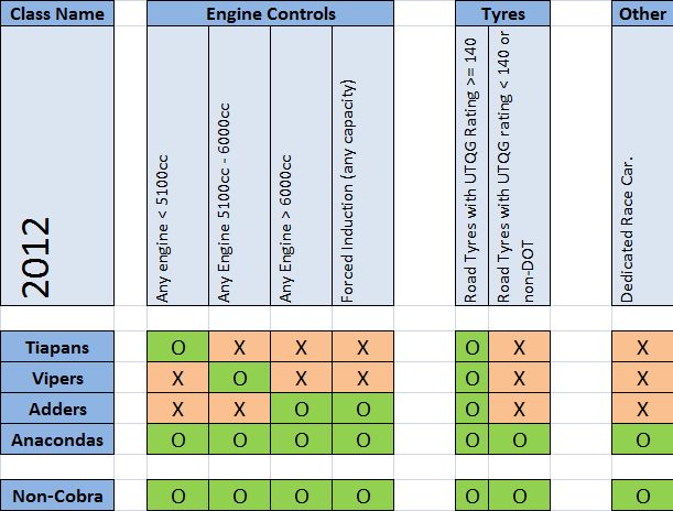 ShelbyFestClasses2012