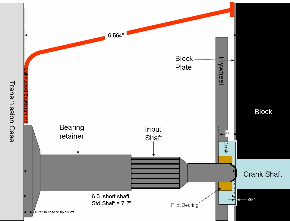 TKO_to_FE_short_shaft