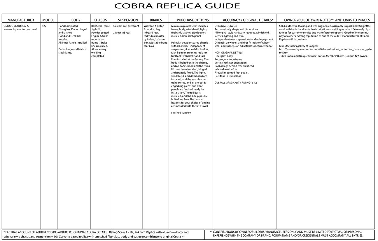 cobraguide