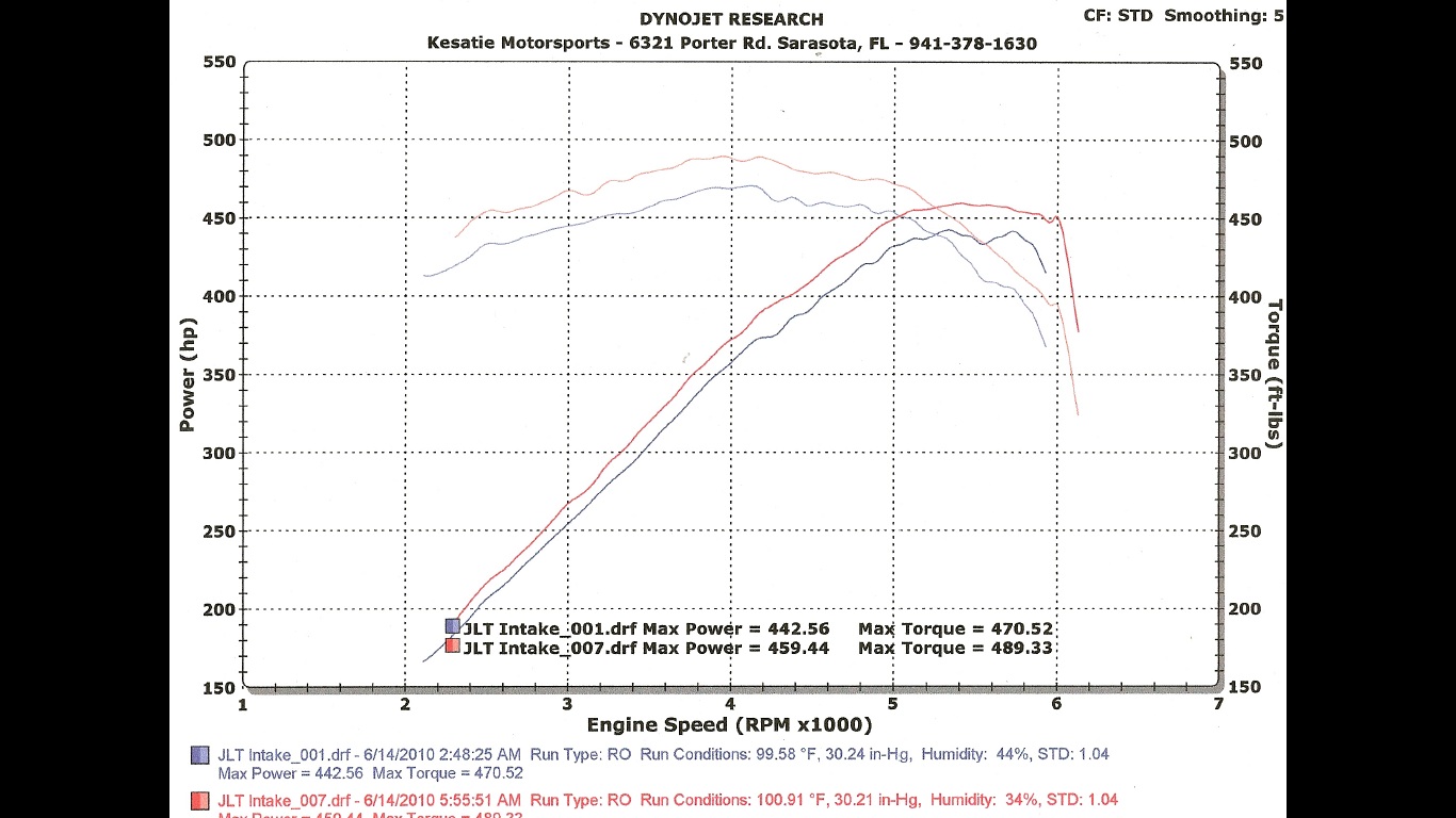dyno_602_rear_wheels_at_100_F