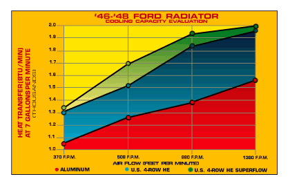 ford_raditor_heat_rejection_chart