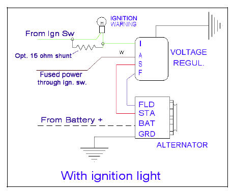 iglight