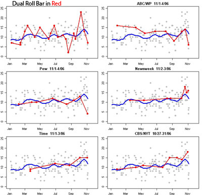 roll_bar_poll