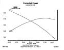 427w_Dyno_Graph.jpg