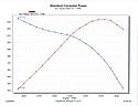 Dyno_graph.jpg