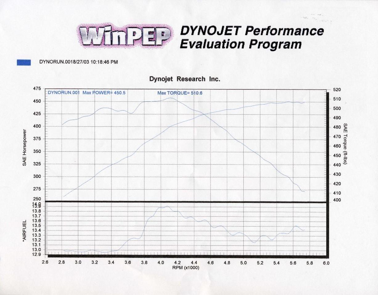 13827dyno1